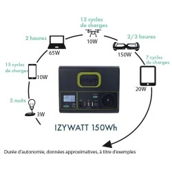 Pack station d'énergie IZYWATT 150 + panneau 30W